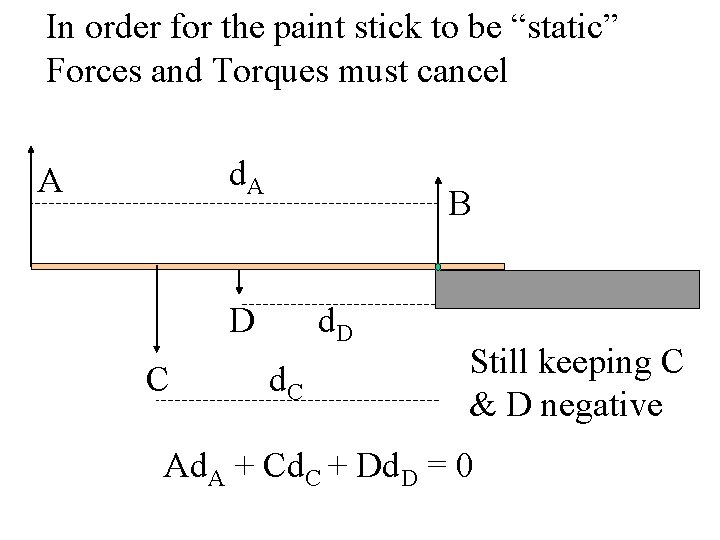 In order for the paint stick to be “static” Forces and Torques must cancel