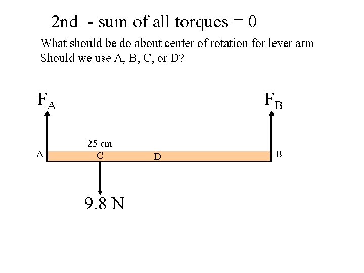 2 nd - sum of all torques = 0 What should be do about