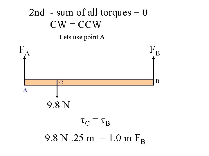 2 nd - sum of all torques = 0 CW = CCW Lets use