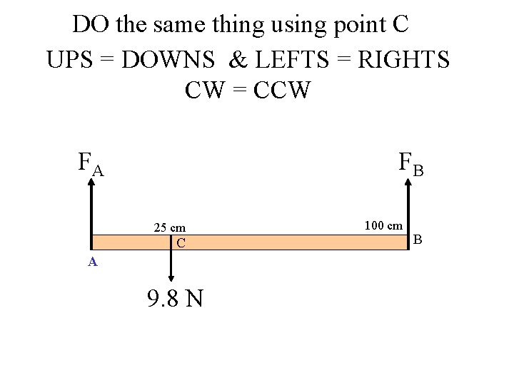 DO the same thing using point C UPS = DOWNS & LEFTS = RIGHTS