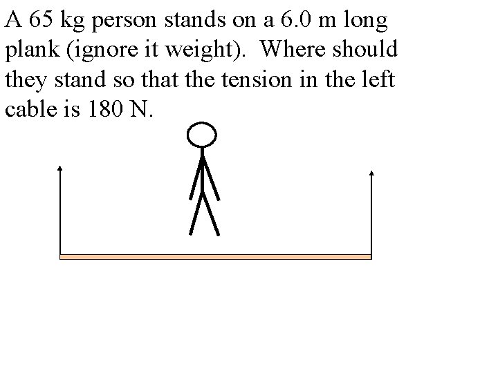 A 65 kg person stands on a 6. 0 m long plank (ignore it