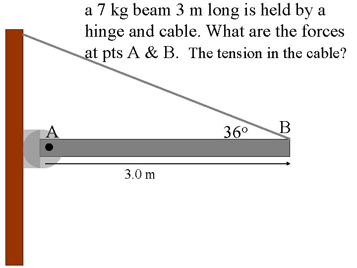 a 7 kg beam 3 m long is held by a hinge and cable.