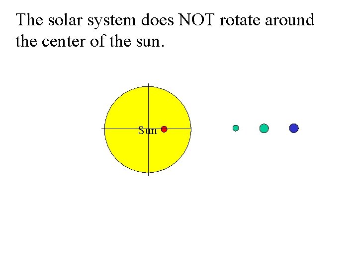 The solar system does NOT rotate around the center of the sun. Sun 