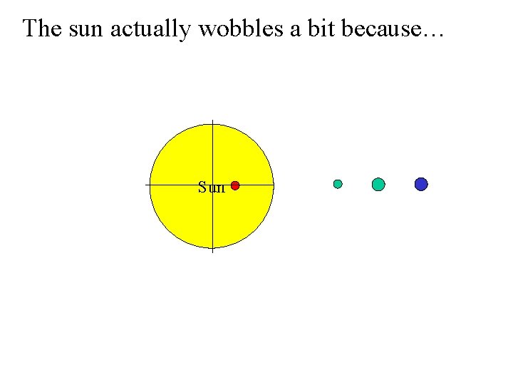 The sun actually wobbles a bit because… Sun 