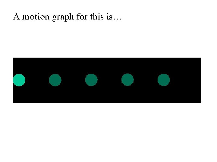 A motion graph for this is… 