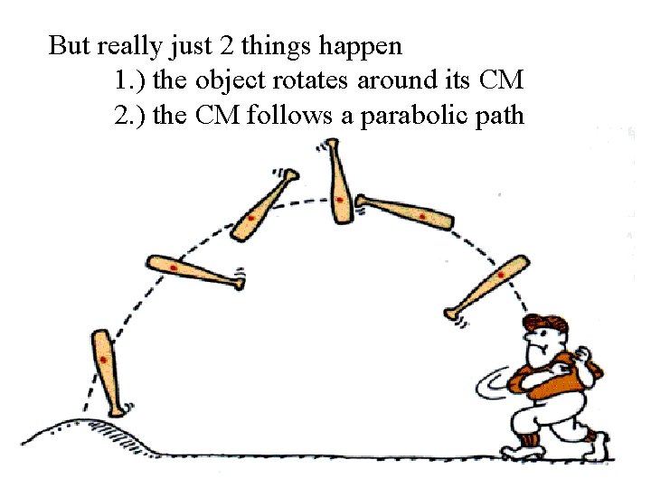 But really just 2 things happen 1. ) the object rotates around its CM