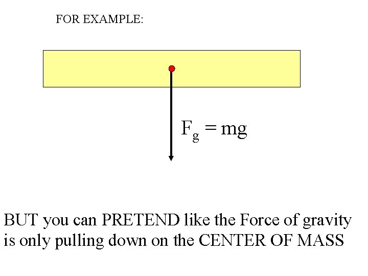 FOR EXAMPLE: Fg = mg BUT you can PRETEND like the Force of gravity