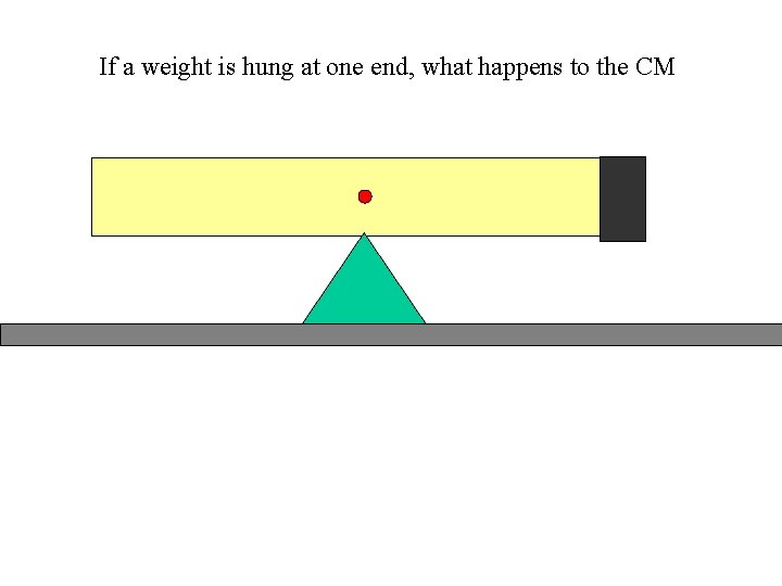 If a weight is hung at one end, what happens to the CM 