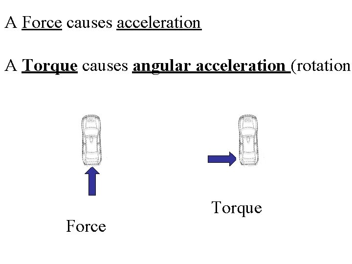 A Force causes acceleration A Torque causes angular acceleration (rotation) Force Torque 