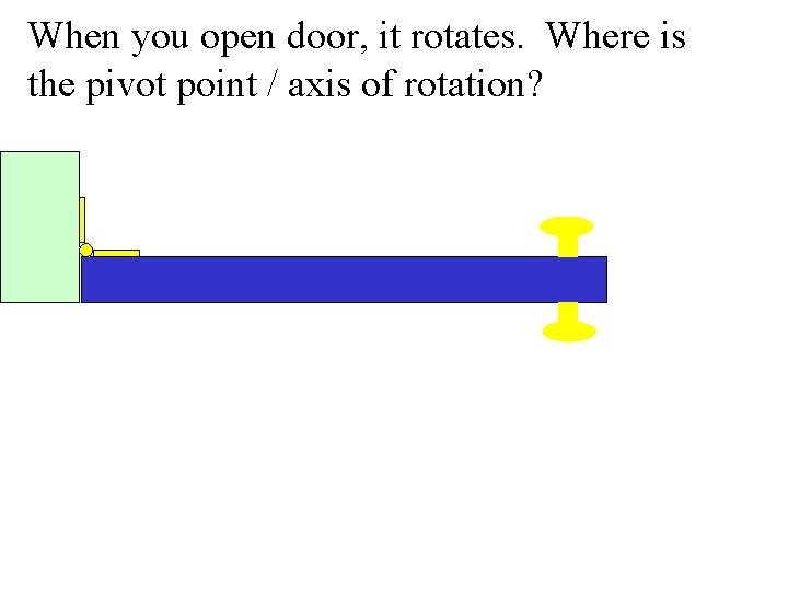 When you open door, it rotates. Where is the pivot point / axis of