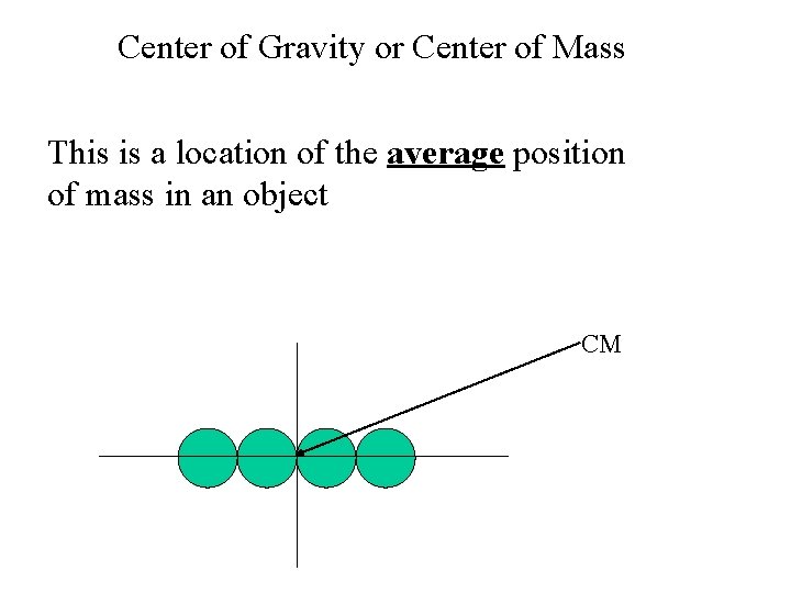 Center of Gravity or Center of Mass This is a location of the average