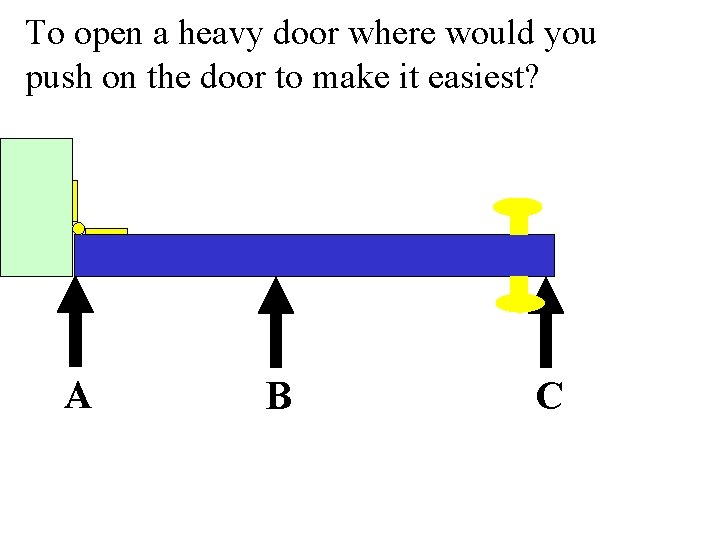 To open a heavy door where would you push on the door to make