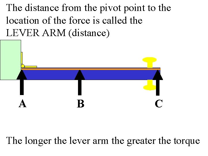 The distance from the pivot point to the location of the force is called