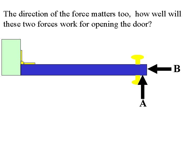 The direction of the force matters too, how well will these two forces work