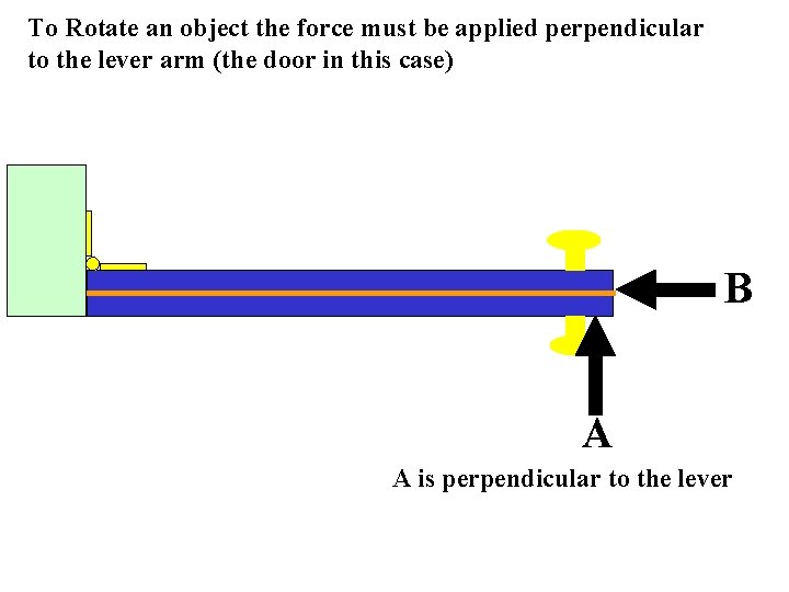 To Rotate an object the force must be applied perpendicular to the lever arm