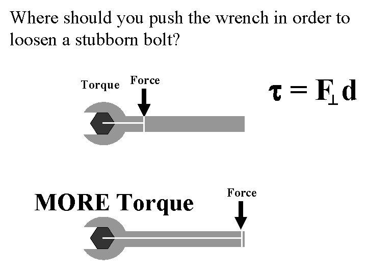 Where should you push the wrench in order to loosen a stubborn bolt? t=Fd