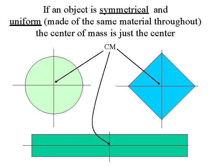 If an object is symmetrical and uniform (made of the same material throughout) the