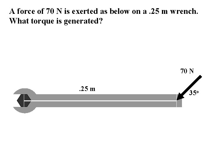 A force of 70 N is exerted as below on a. 25 m wrench.