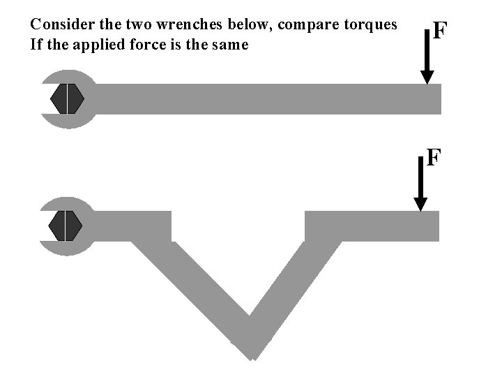 Consider the two wrenches below, compare torques If the applied force is the same