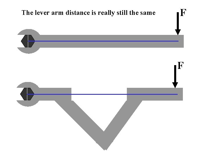 The lever arm distance is really still the same F F 