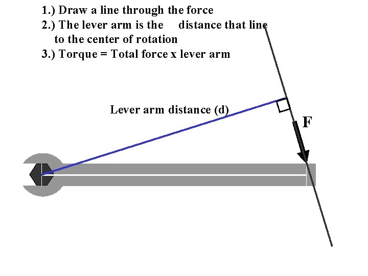 1. ) Draw a line through the force 2. ) The lever arm is