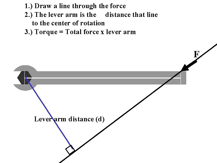 1. ) Draw a line through the force 2. ) The lever arm is