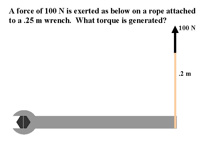 A force of 100 N is exerted as below on a rope attached to