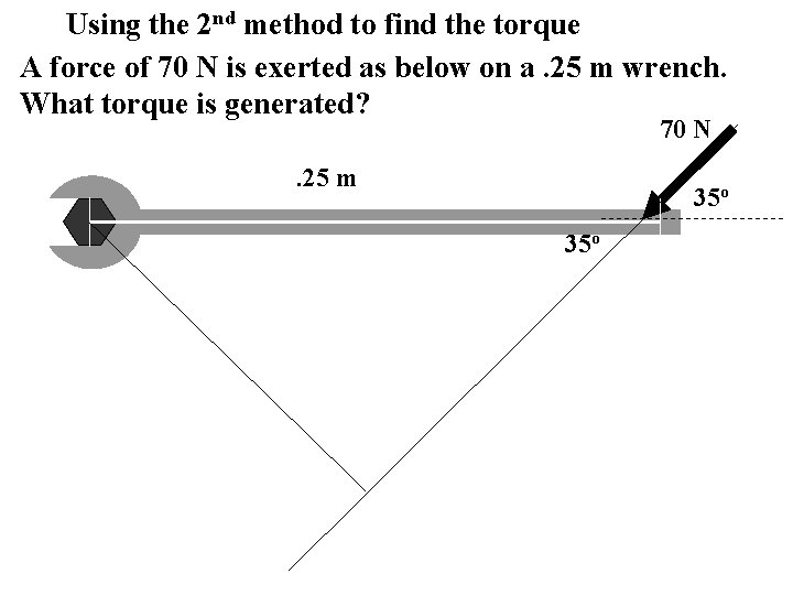 Using the 2 nd method to find the torque A force of 70 N