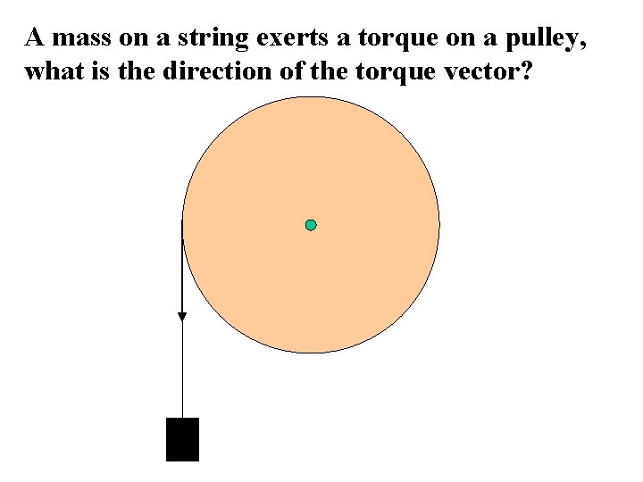 A mass on a string exerts a torque on a pulley, what is the