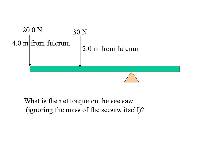 20. 0 N 4. 0 m from fulcrum 30 N 2. 0 m from