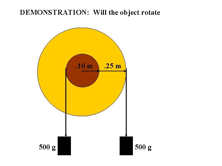 DEMONSTRATION: Will the object rotate . 10 m 500 g . 25 m 500