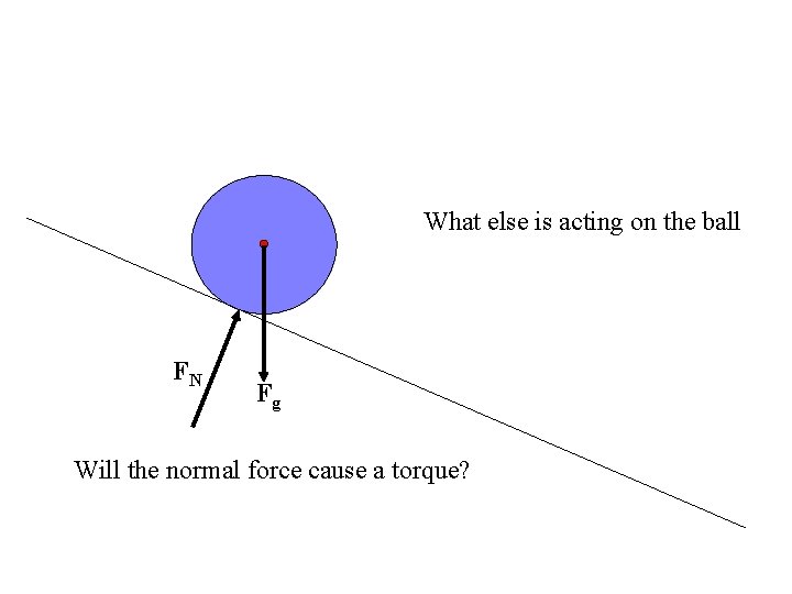 What else is acting on the ball FN Fg Will the normal force cause