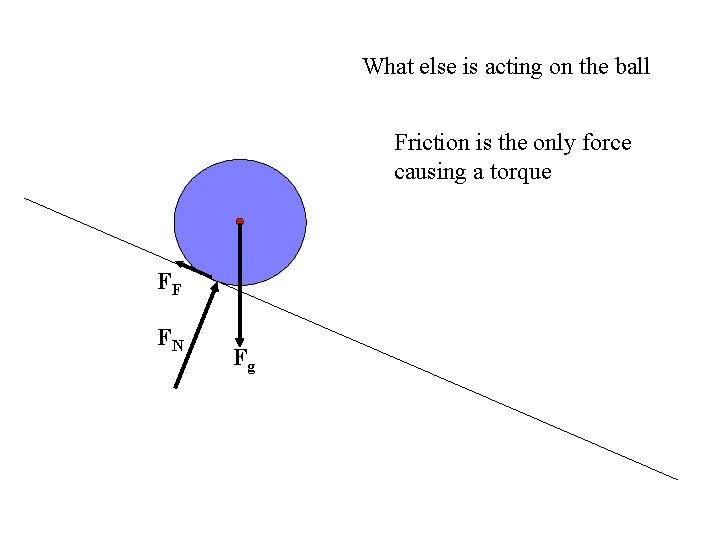 What else is acting on the ball Friction is the only force causing a