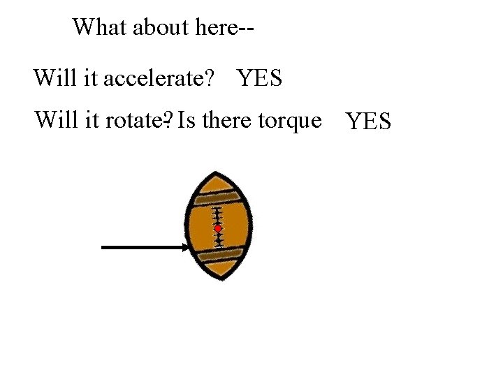 What about here-Will it accelerate? YES Will it rotate? rotate- Is there torque YES