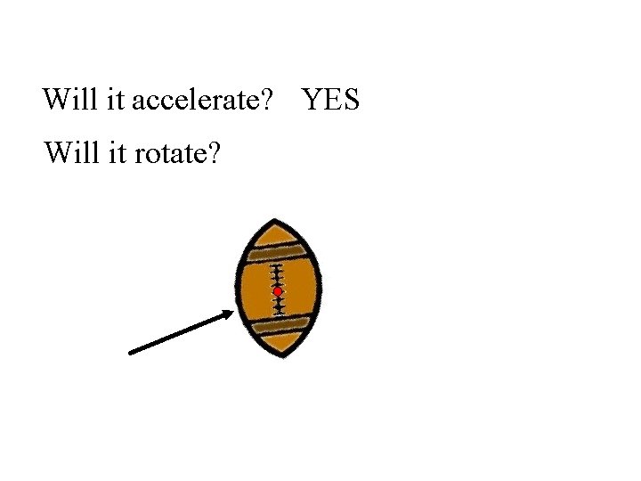 Will it accelerate? YES Will it rotate? 