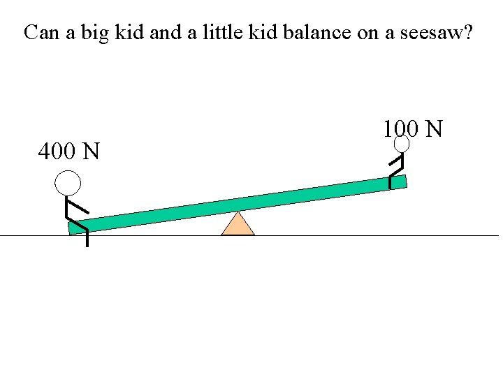 Can a big kid and a little kid balance on a seesaw? 400 N