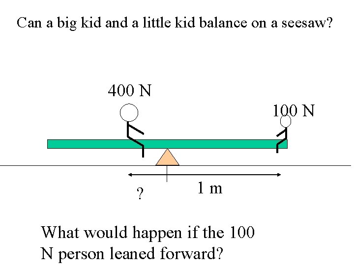 Can a big kid and a little kid balance on a seesaw? 400 N