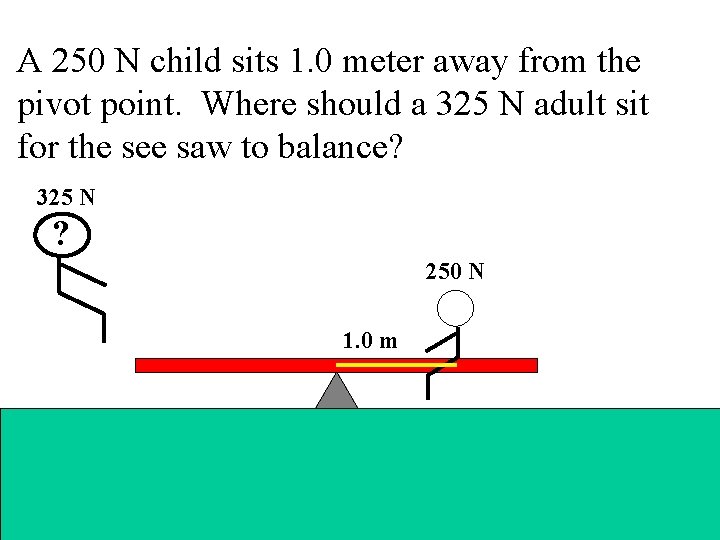 A 250 N child sits 1. 0 meter away from the pivot point. Where