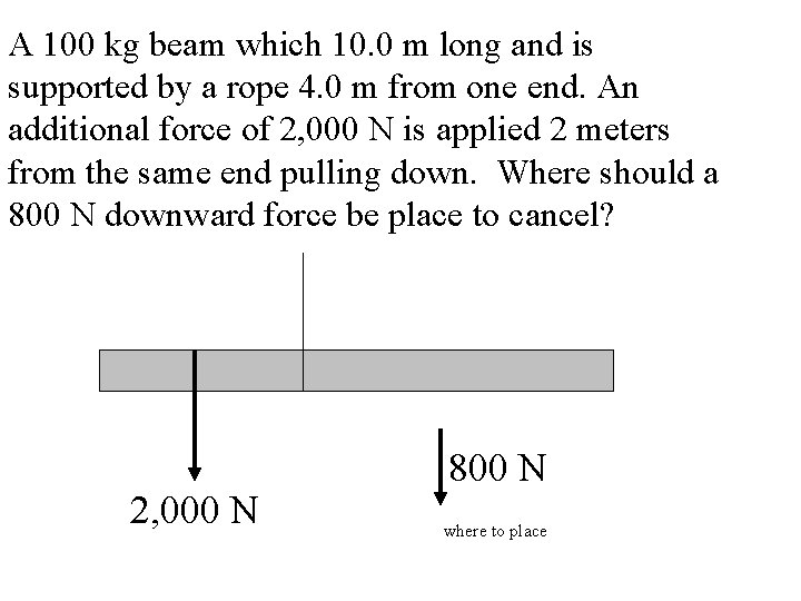 A 100 kg beam which 10. 0 m long and is supported by a