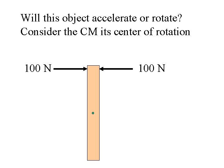 Will this object accelerate or rotate? Consider the CM its center of rotation 100