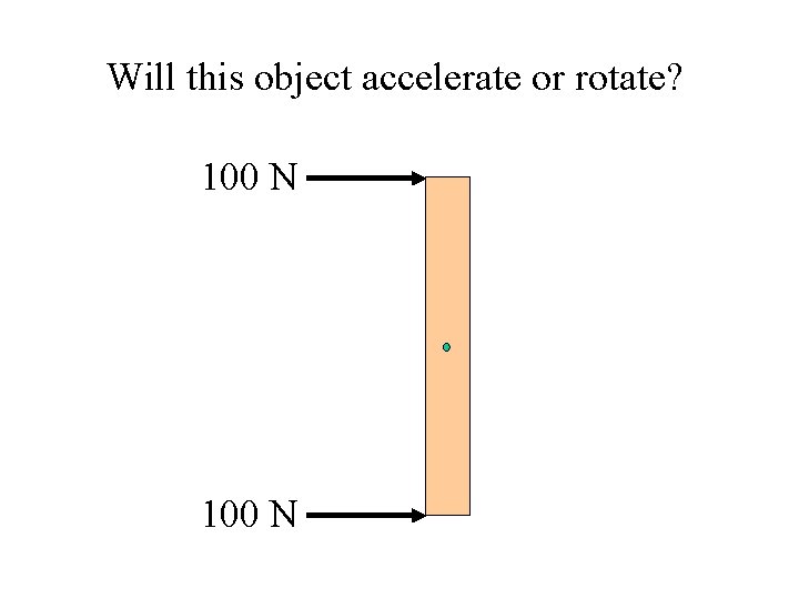 Will this object accelerate or rotate? 100 N 