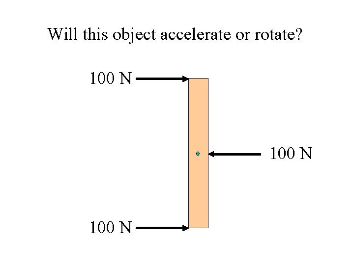 Will this object accelerate or rotate? 100 N 