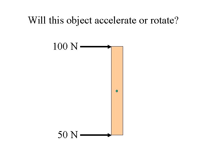 Will this object accelerate or rotate? 100 N 50 N 