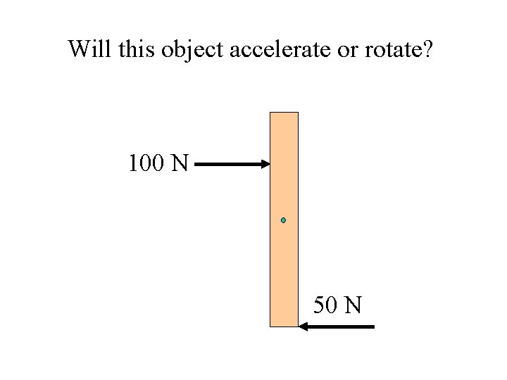 Will this object accelerate or rotate? 100 N 50 N 