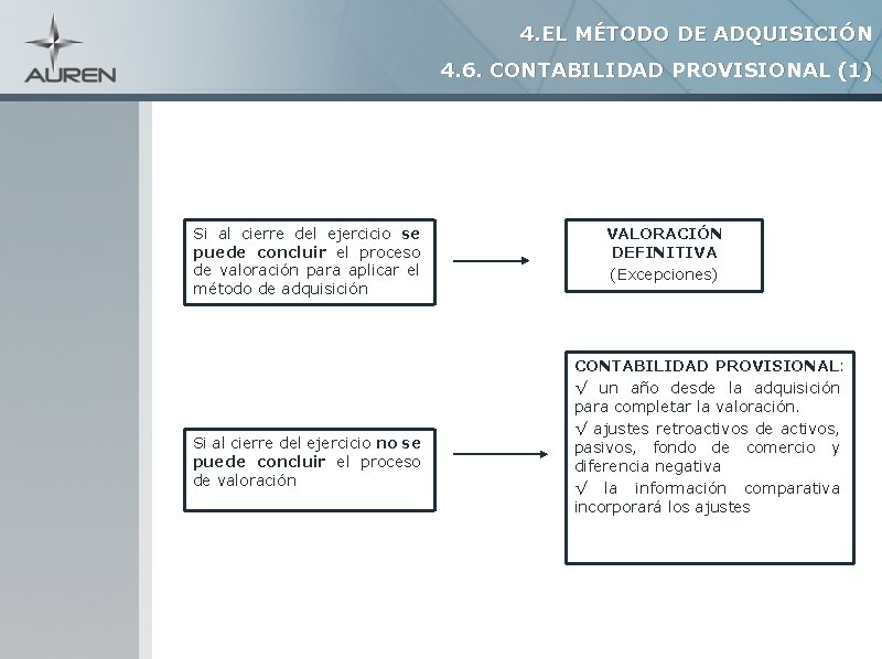 4. EL MÉTODO DE ADQUISICIÓN 4. 6. CONTABILIDAD PROVISIONAL (1) Si al cierre del