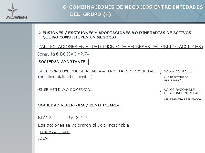 6. COMBINACIONES DE NEGOCIOS ENTRE ENTIDADES DEL GRUPO (4) Ø FUSIONES / ESCISIONES Y