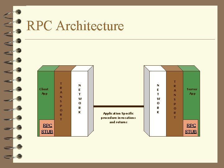 RPC Architecture Client App RPC STUB T R A N S P O R