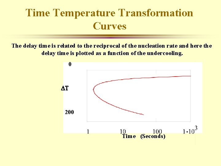 Time Temperature Transformation Curves The delay time is related to the reciprocal of the