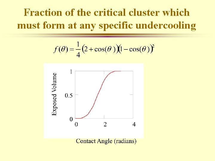 Fraction of the critical cluster which must form at any specific undercooling 