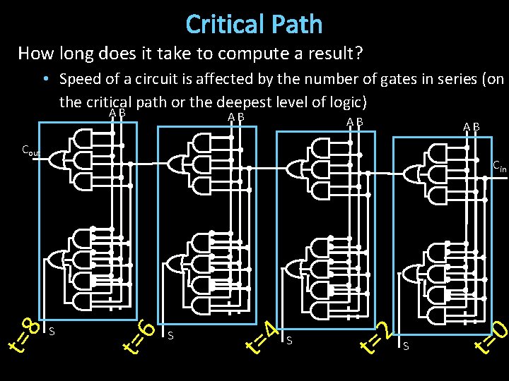 Critical Path How long does it take to compute a result? • Speed of